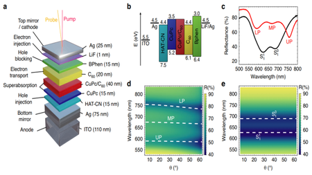 Composition of the quantum battery tuned for strong light–matter coupling